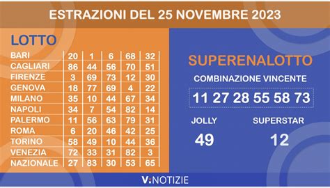 Numeri vincenti del SuperEnalotto del 28 gennaio 2023.